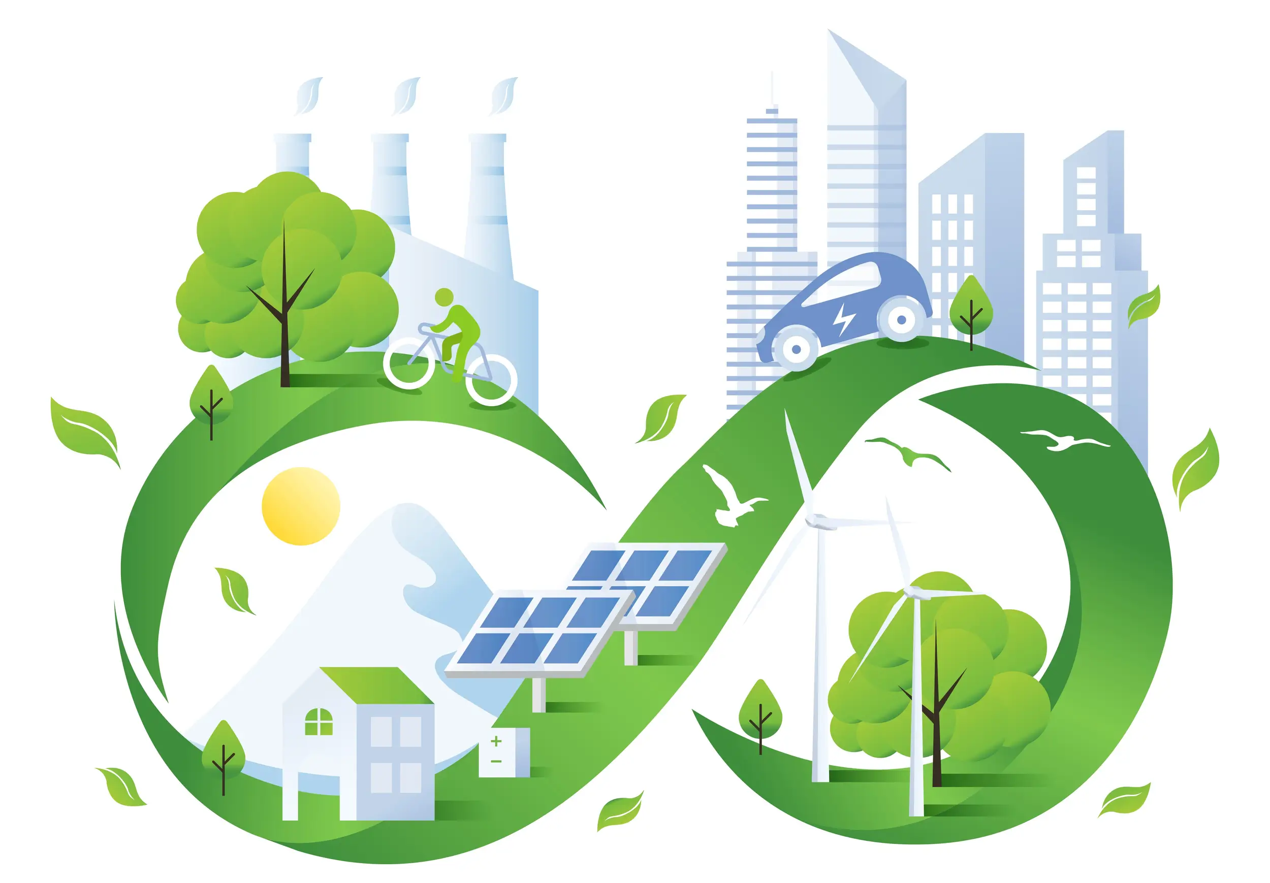 Green procurement & supply chains
